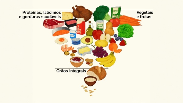 pirâmide alimentar